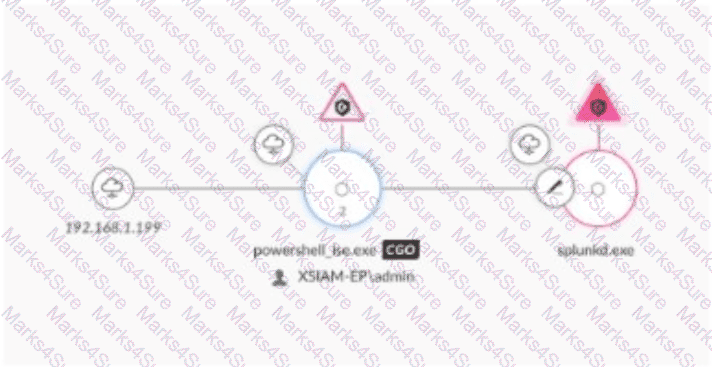 XSIAM-Analyst Question 3